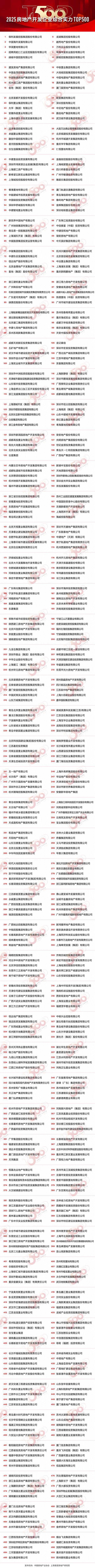 98售楼处发布 ㊣天潼里198出品不朽情缘MG！豪宅聚焦 @天潼里1(图25)