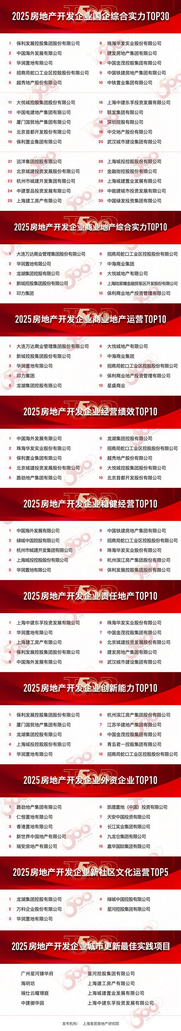 98售楼处发布 ㊣天潼里198出品不朽情缘MG！豪宅聚焦 @天潼里1(图31)