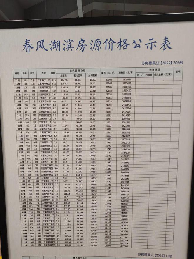 售楼处发布：春风湖滨稀缺席位恭候莅临！不朽情缘电子游戏网址☎‍聚焦@春风湖滨(图5)