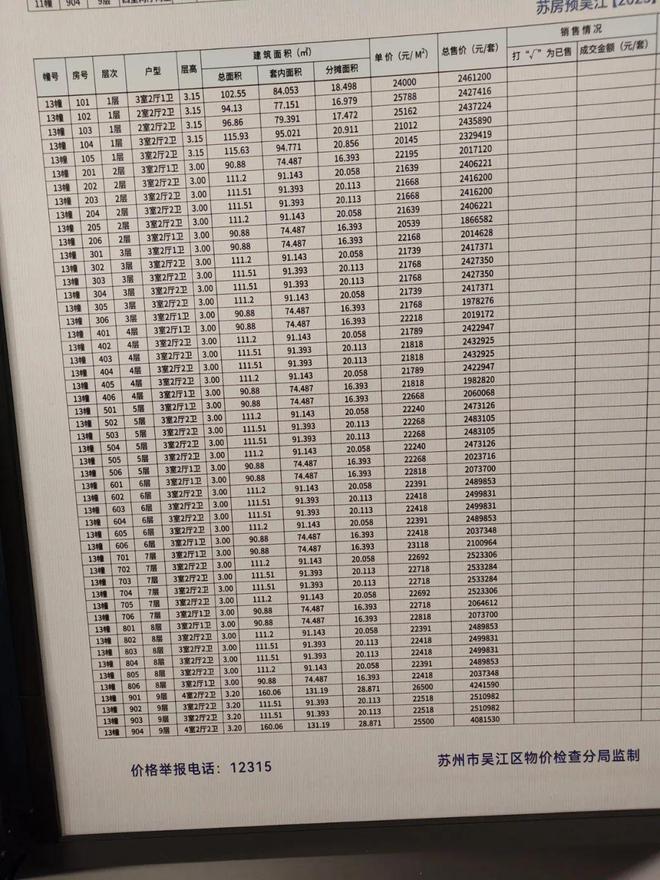 售楼处发布：春风湖滨稀缺席位恭候莅临！不朽情缘电子游戏网址☎‍聚焦@春风湖滨(图29)